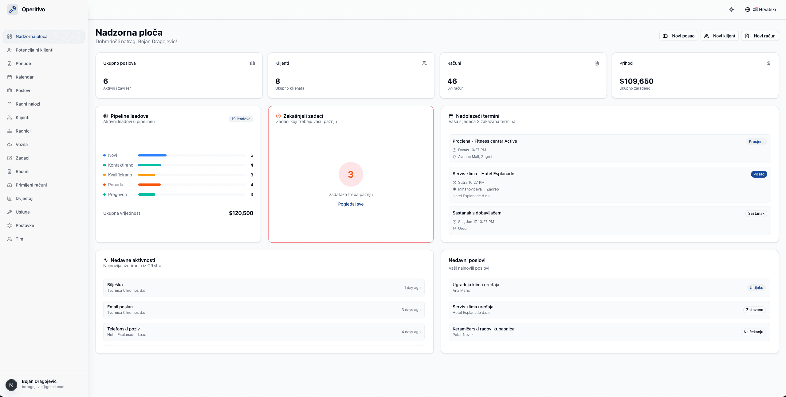 Operitivo Dashboard Preview